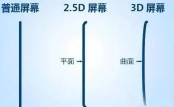 乐安apple维修服务中心分享iPhone曲面屏时代会来临吗 